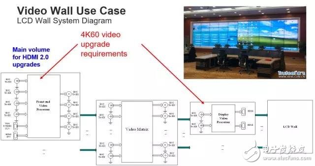 兩種4K/60Hz的顯示實現方案