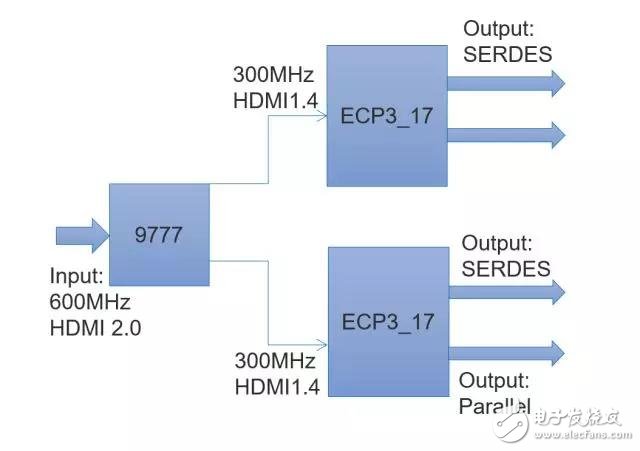 兩種4K/60Hz的顯示實現方案