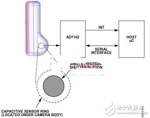 AD7142和電容傳感器環實現單鍵數字快門按鈕開發