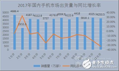 國內(nèi)智能手機(jī)產(chǎn)業(yè)凜冬已至 未來在哪里？