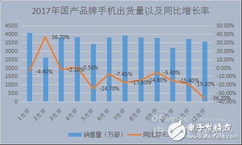 國內(nèi)智能手機(jī)產(chǎn)業(yè)凜冬已至 未來在哪里？