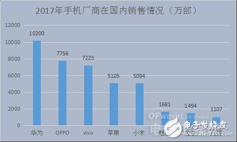 國內(nèi)智能手機(jī)產(chǎn)業(yè)凜冬已至 未來在哪里？