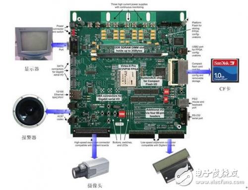 基于FPGA的疲勞駕駛檢測報警系統