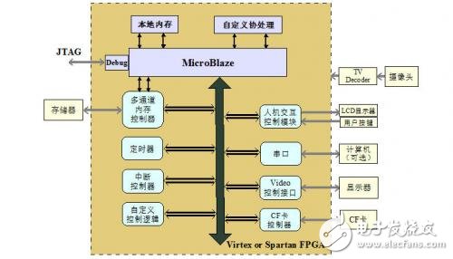 基于FPGA的疲勞駕駛檢測報警系統