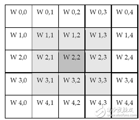 詳解AP0100CS圖像信號處理器