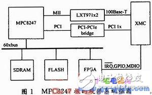 如何在MPC8247處理器上開發(fā)嵌入式電力交換系統(tǒng)