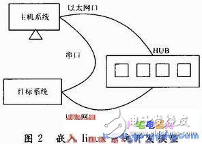 如何在MPC8247處理器上開發(fā)嵌入式電力交換系統(tǒng)