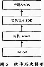 如何在MPC8247處理器上開發(fā)嵌入式電力交換系統(tǒng)