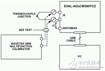 ADUCM36的精密熱電偶溫度監控應用解析