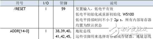 W5100學(xué)習(xí)之引腳定義、引腳布局