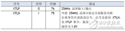 W5100學(xué)習(xí)之引腳定義、引腳布局