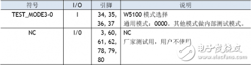 W5100學(xué)習(xí)之引腳定義、引腳布局