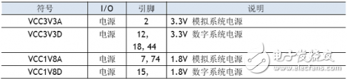 W5100學(xué)習(xí)之引腳定義、引腳布局