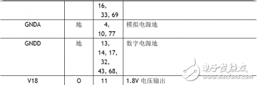 W5100學(xué)習(xí)之引腳定義、引腳布局