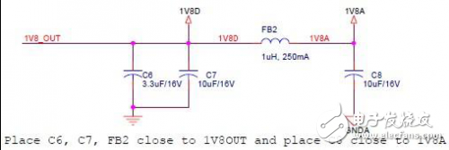 W5100學(xué)習(xí)之引腳定義、引腳布局