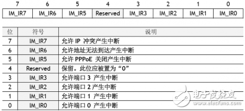 W5100學(xué)習(xí)之：寄存器描述