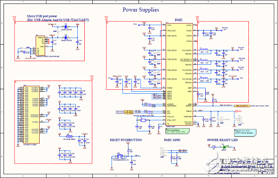 一文詳解Avnet Zynq 7Z007SMiniZed開發方案