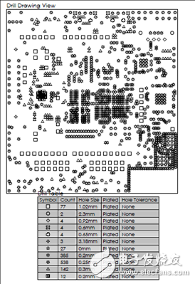 一文詳解Avnet Zynq 7Z007SMiniZed開發方案