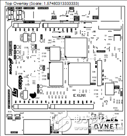 一文詳解Avnet Zynq 7Z007SMiniZed開發方案