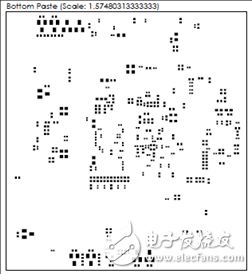 一文詳解Avnet Zynq 7Z007SMiniZed開發方案