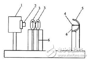 LED分布光度計測試原理  LED成像光度計結(jié)構(gòu)