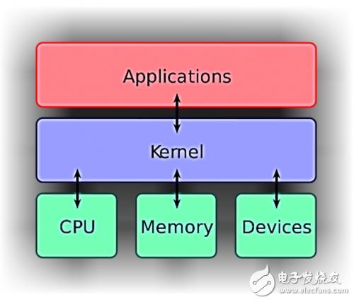 Linux與Unix的區別解析