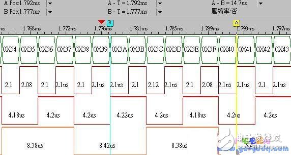 淺談嵌入式系統(tǒng)開發(fā)趨勢及常見問題解決方案