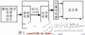 采用LabVIEW主控板自動測試系統設計