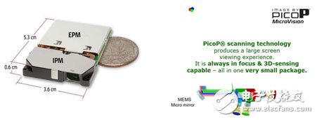 基于MicroVision的微激光掃描投影技術在醫療領域的應用方案