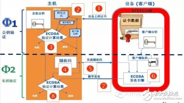 ATSHA204進(jìn)行對稱加密的步驟教程