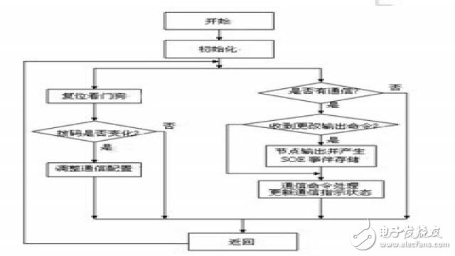 一款基于ATmega128的16路遙控單元設(shè)計