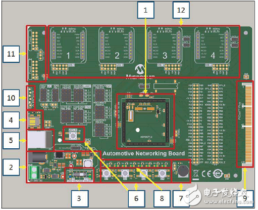 [原創(chuàng)] MicrochipCAN LIN CAN－FD汽車網(wǎng)絡開發(fā)方案