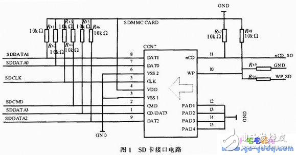 基于S3C2440A的SD卡文件系統的設計與實現