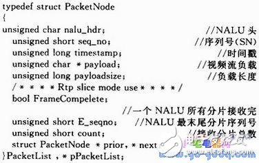 S3C2440+嵌入式Linux的移動視頻監控終端設計