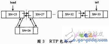 S3C2440+嵌入式Linux的移動視頻監控終端設計