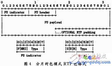 S3C2440+嵌入式Linux的移動視頻監(jiān)控終端設(shè)計