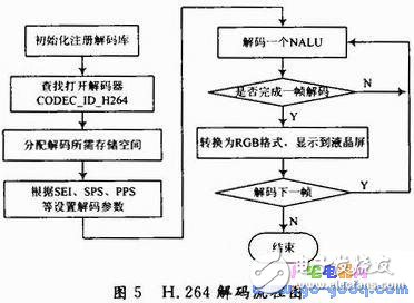 S3C2440+嵌入式Linux的移動視頻監(jiān)控終端設(shè)計