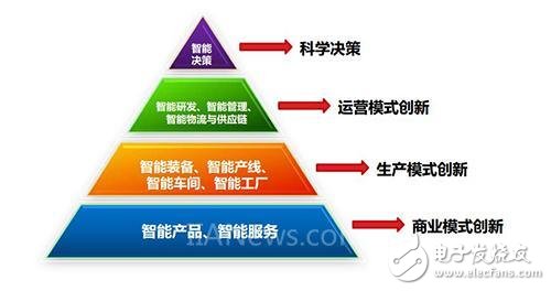 工業互聯網和工業物聯網的關系解析