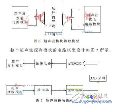 詳解智能人工肛門設計