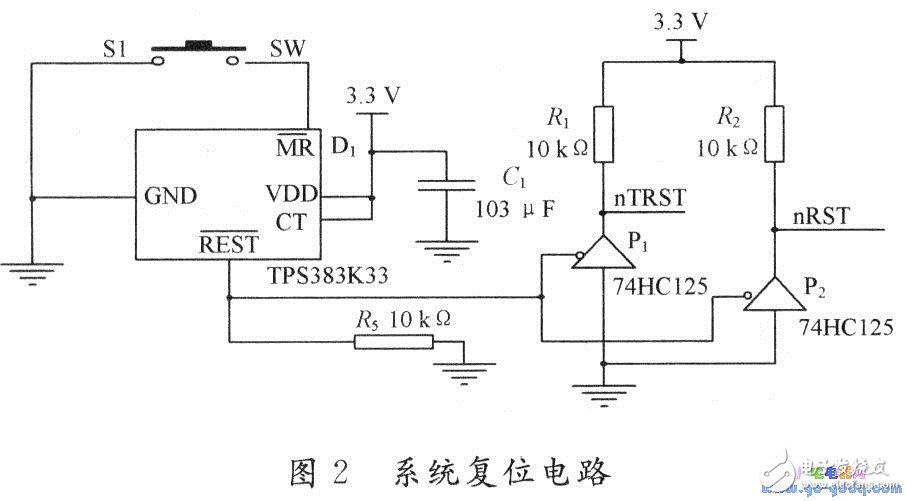 基于嵌入式的網(wǎng)關(guān)軟硬件設(shè)計