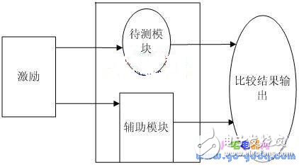 微程序控制器的結(jié)構(gòu)及嵌入式FPU微指令控制模塊設(shè)計(jì)