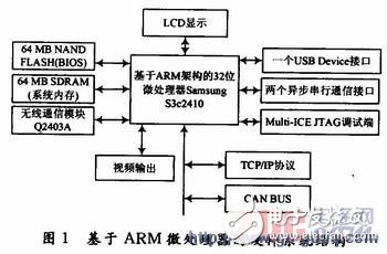 基于ARM9處理器的嵌入式網(wǎng)絡(luò)撥號(hào)設(shè)計(jì)與實(shí)現(xiàn)