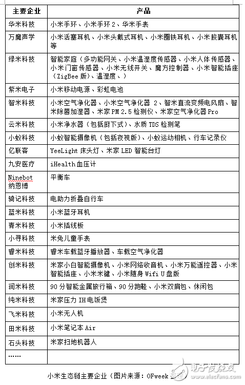 2018年：看看小米是如何實現開掛的人生