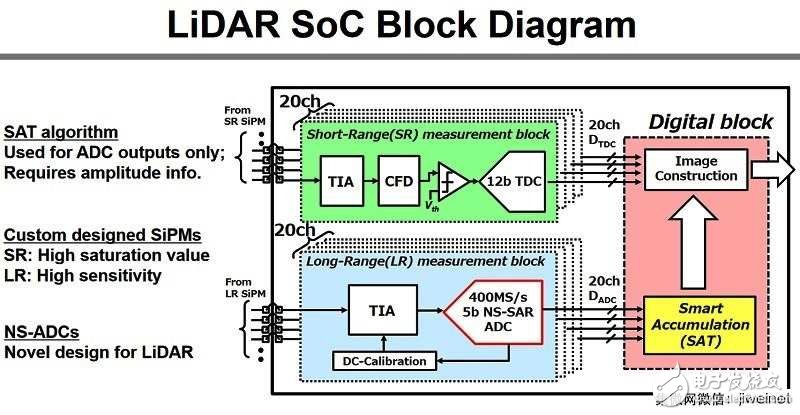 2018年度的國際固態電路會議：幾項最新影像傳感器技術亮相