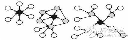 溫度測(cè)量系統(tǒng)設(shè)計(jì)(ZigBee無線技術(shù))