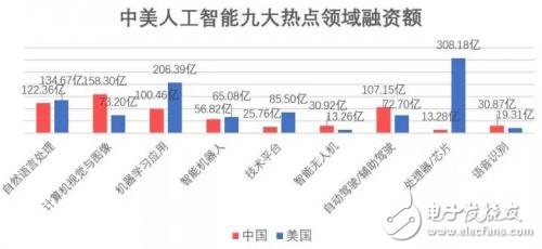 中美人工智能實力對比我們的優勢在哪里