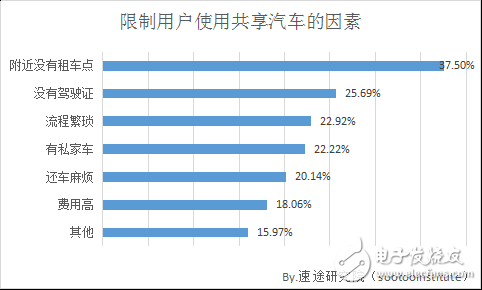 2018年共享汽車市場研究報(bào)告