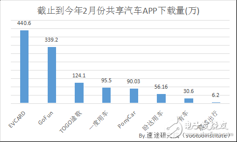 2018年共享汽車市場研究報(bào)告