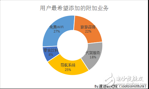 2018年共享汽車市場研究報(bào)告