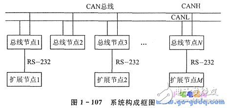 CAN總線驅動電路的安全防盜監控系統